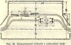 СОЕДИНЕНИЕ КАБЕЛЕЙ МЕСТНОЙ СВЯЗИ