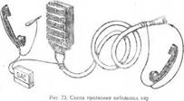 Порядок прозвонки и нахождение нужной пары