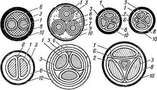 КОНСТРУКЦИЯ СИЛОВЫХ КАБЕЛЕЙ И ИХ ТЕХНИЧЕСКИЕ ХАРАКТЕРИСТИКИ