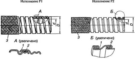 Справочник - том 3 - глава iv - рукава - гибкие металлические герметичные рукава с подвижным швом
