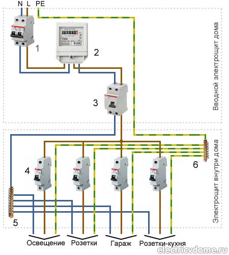 Схема электропроводки в частном доме. составление схемы электропроводки в квартире